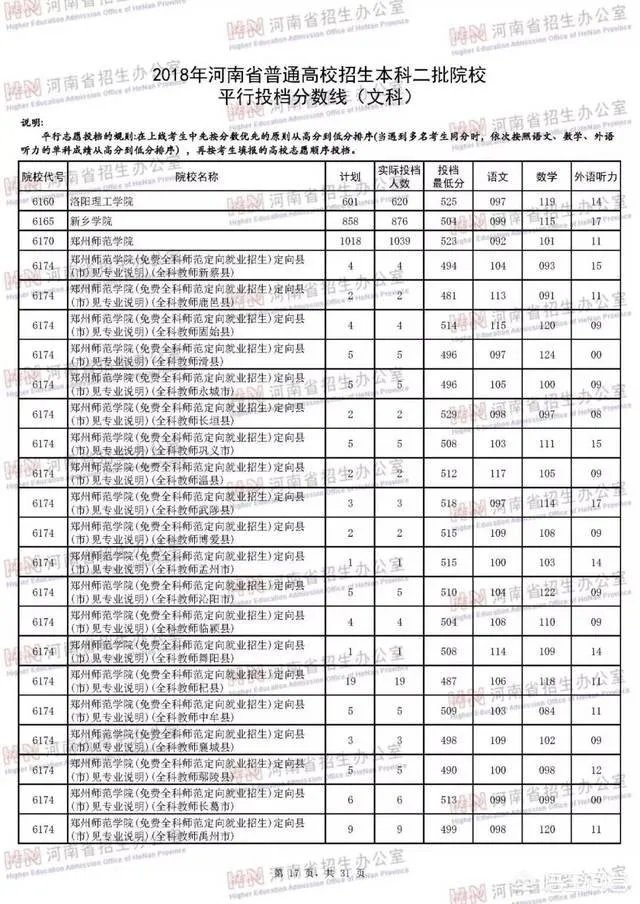 河南省有哪些好的二本院校?