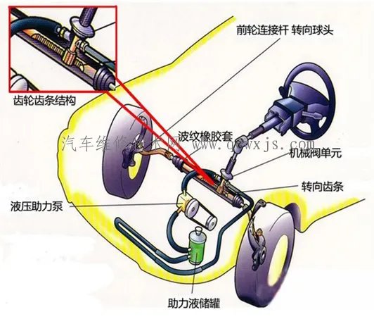 电动助力转向系统