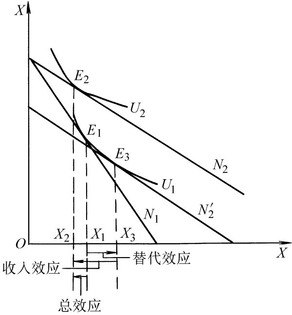 什么叫吉芬商品？