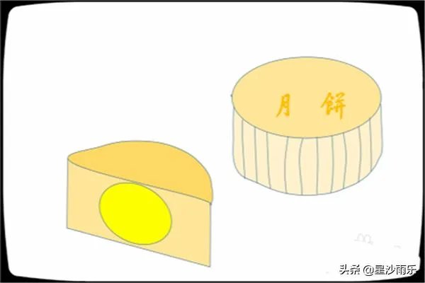 怎么画月饼的简笔画?