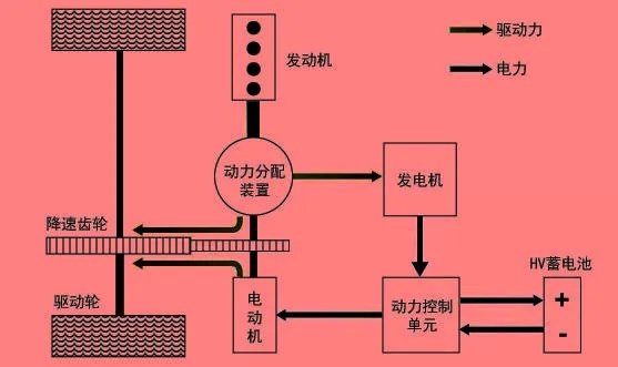 双擎混合动力是什么意思