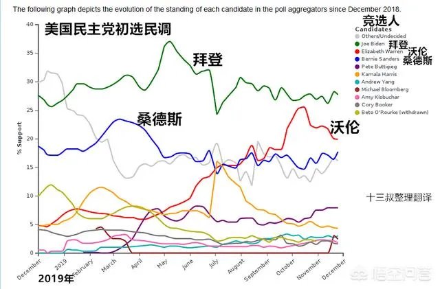 美国纽约市前市长迈克尔.布隆伯格24日正式宣布参加2020年美国总统选举,你怎么看?