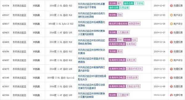 东风悦达起亚k5多少钱一辆,东风悦达起亚k5价格表