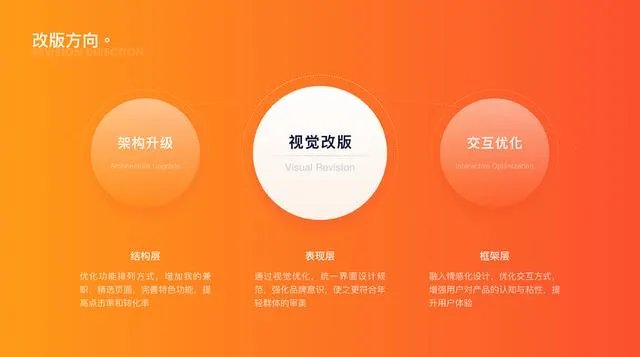 怎样做好PPT?