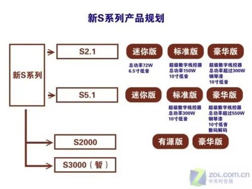 2.1音箱中音乐之王?漫步者S2.1M评测