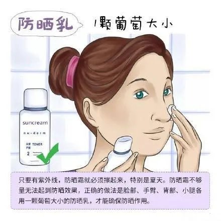日常护肤品的用量是多少?