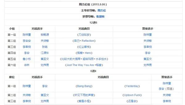 好声音第四季周杰伦战队battle/都唱了什么歌