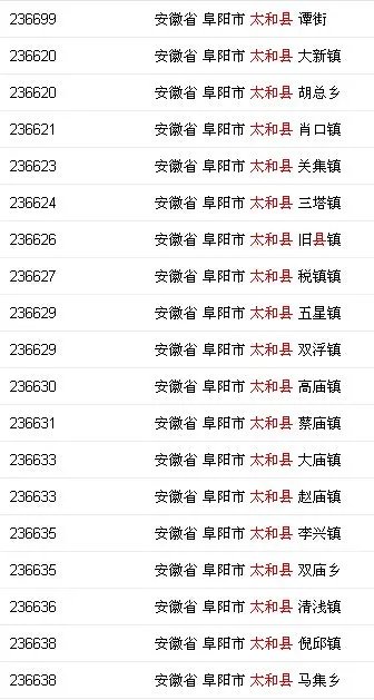 太和县的邮政编码是多少？