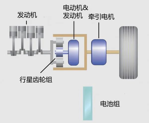 双擎混合动力是什么意思