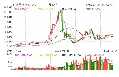 广陆数测的财务分析