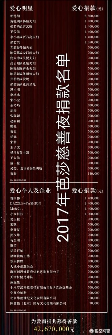 杨幂现“诈捐门”,你怎么看?