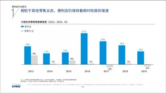 加盟便利店要注意什么