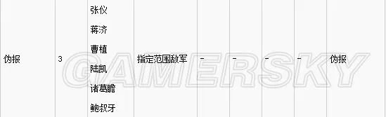 《三国志13》最强战法推荐 最好的战法