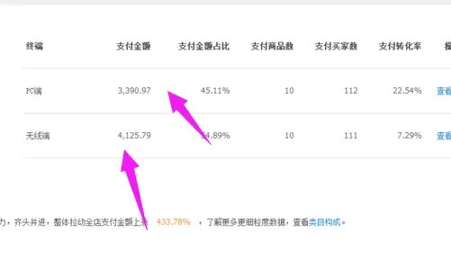 淘宝销售额如何统计?