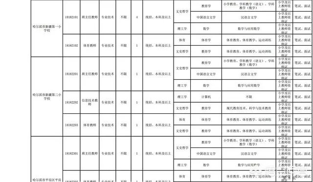 哈尔滨平房区是有事业单位招聘了吗？