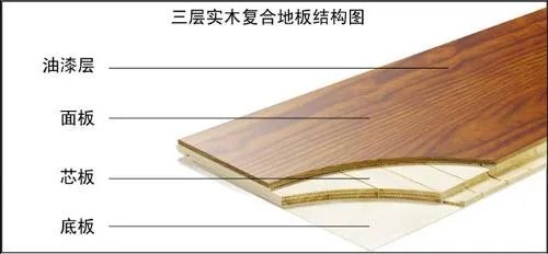 如何辨别木地板材质？辨别木材的小技巧！