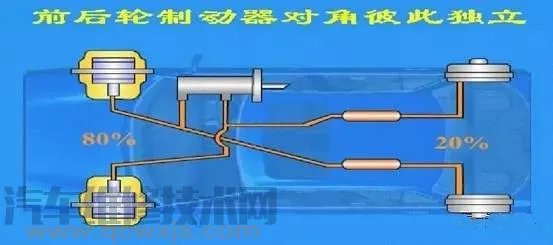 ABS防抱死系统构造组成与原理（图解）