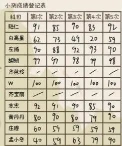 《房间的秘密2:起点》全关卡通关攻略大全