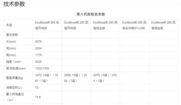 福特探险者2020新款口碑怎样？
