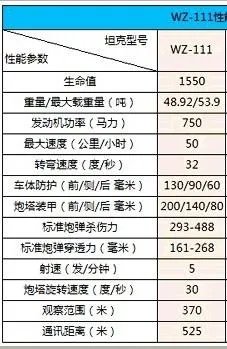 坦克世界什么时候出WZ111？这坦克好吗？价格是多少？