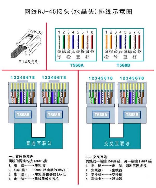 网线为什么要交叉?