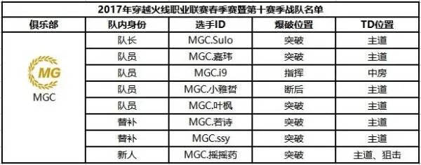 穿越火线职业战队中国有几支?都叫什么?
