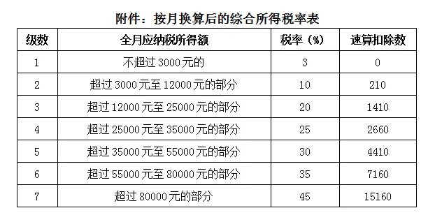年终奖纳税方式要变了_个人所得税法修改后有关优惠政策衔接问题
