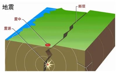 地震可以预测吗