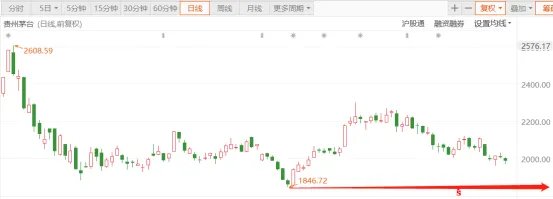 贵州茅台股票的行情,600519股票的行情
