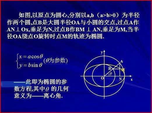 圆锥曲线参数方程的几何意义