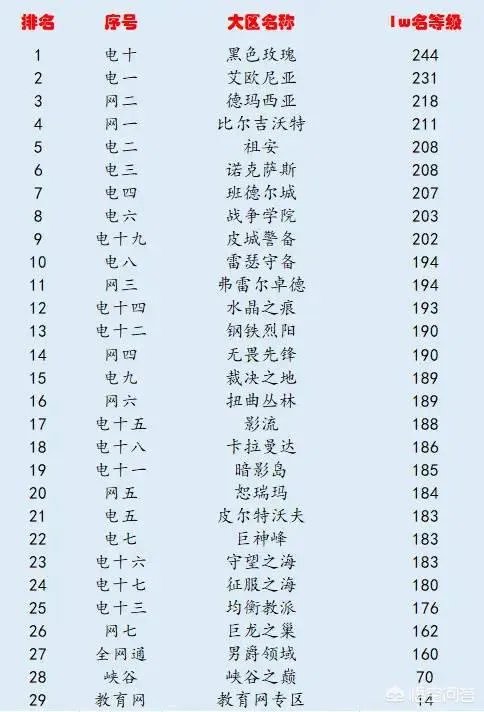 英雄联盟黑色玫瑰