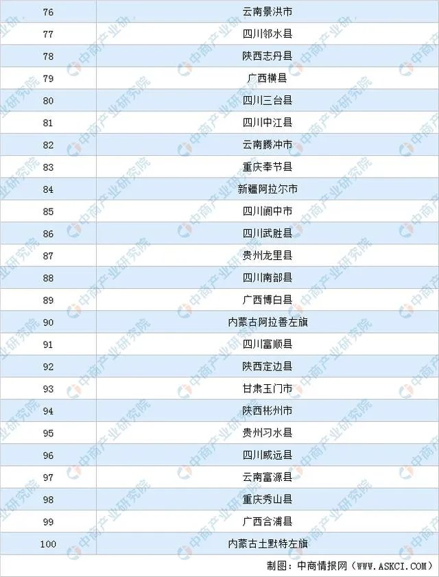 2020年中国西部百强镇四川排名？