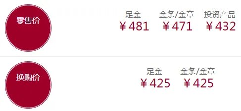 现在9999黄金每克的价格是多少?