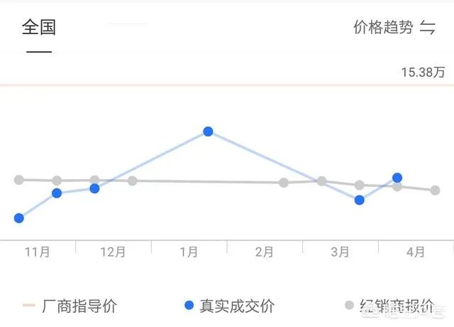 逍客标配多少钱？