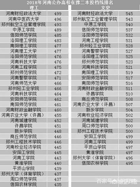 河南省有哪些好的二本院校?