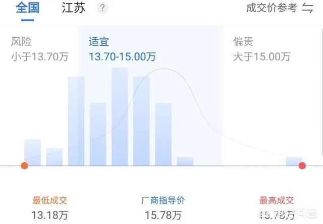 逍客标配多少钱？