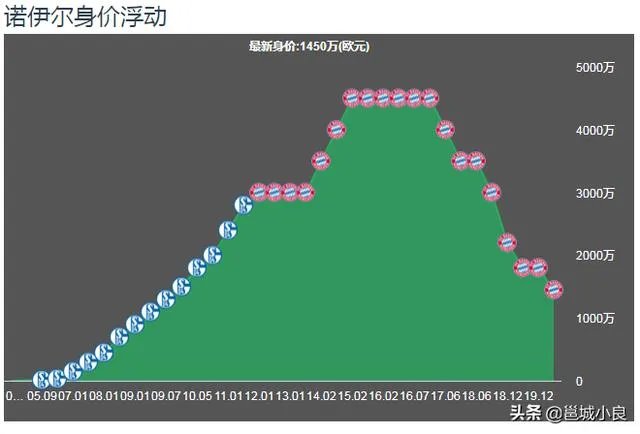 《图片报》:诺伊尔续约陷入僵局,岳父去世,婚姻亮起红灯,德国门神会离开拜仁吗? ?