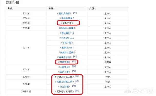郭德纲除了说相声之外还在哪些卫视参加活动,他主持了哪些节目?