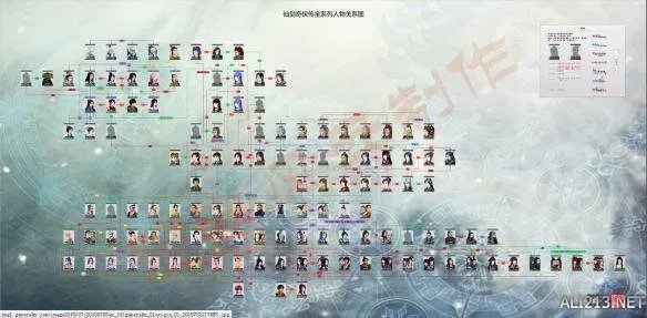 《仙剑奇侠传6》历代人物介绍 仙剑历代人物关系介绍