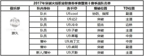 穿越火线职业战队中国有几支?都叫什么?