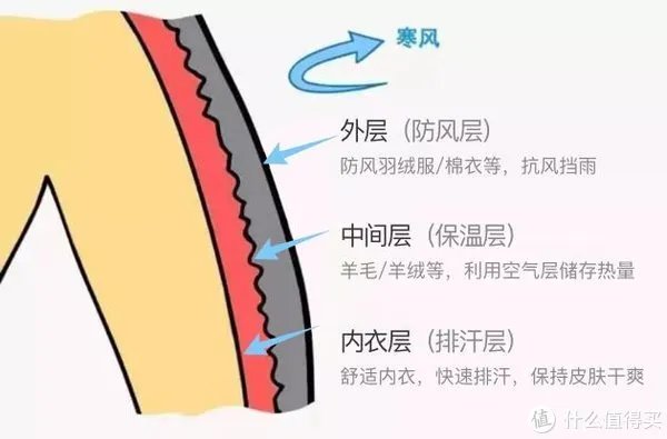 保暖内衣什么牌子好