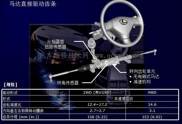 电动助力转向系统