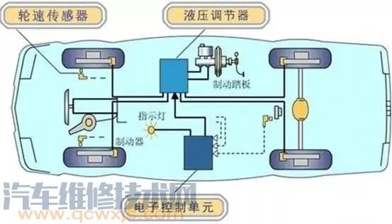ABS防抱死系统构造组成与原理（图解）