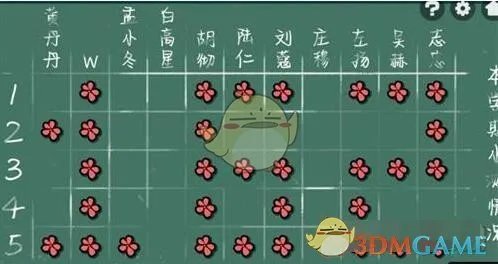 《房间的秘密2:起点》全关卡通关攻略大全