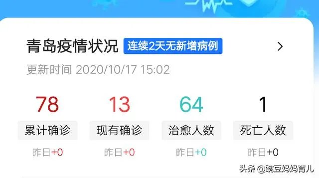 大家觉得多久后可以正常出入青岛?