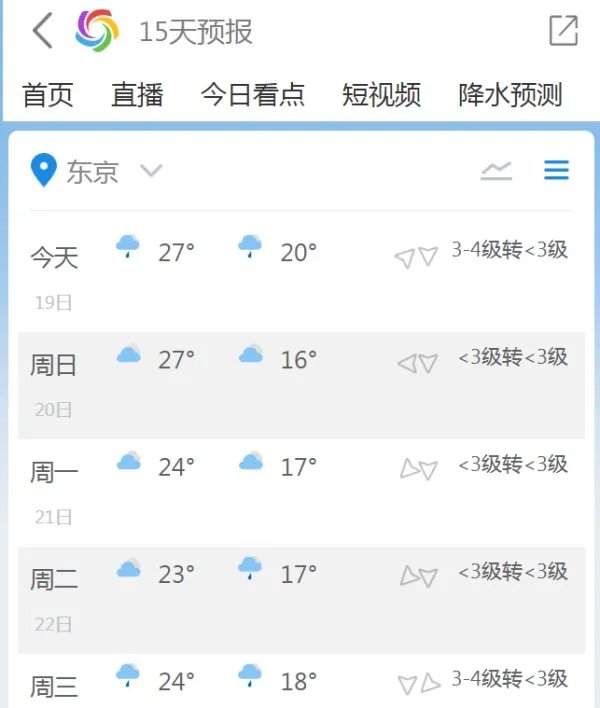 明天要乘邮轮去日本玩几天,请问当地天气如何?需要带什么衣服好?