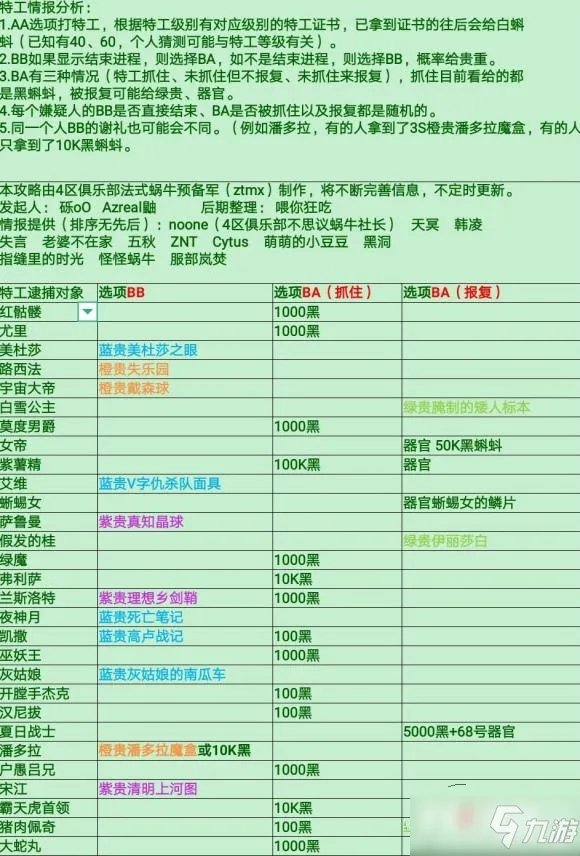 《最强蜗牛》特工图文教程 特工怎么玩