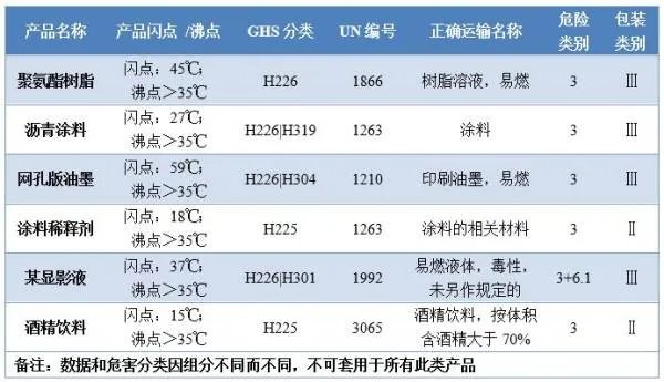 危险化学品目录2017版多少类