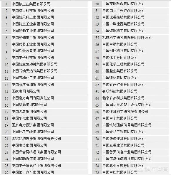 武汉钢铁集团公司董事长是什么级别？