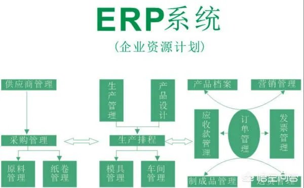 ERP系统，是什么意思啊？